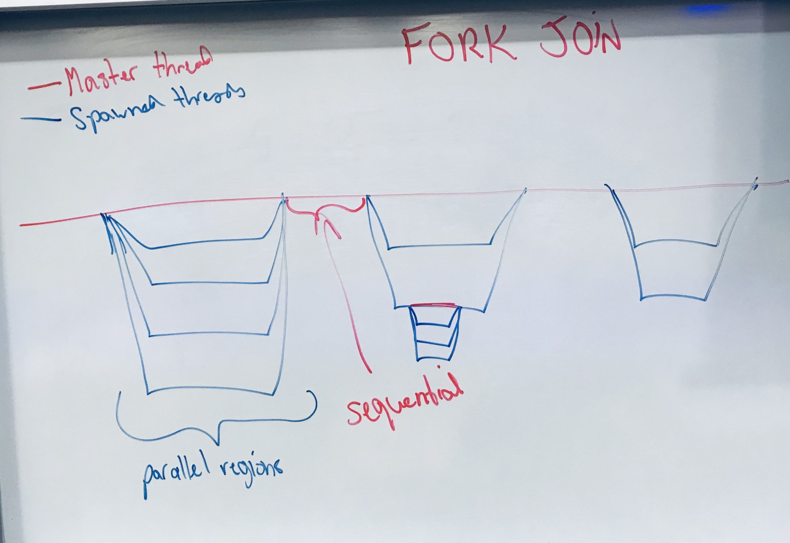 Fork-join example