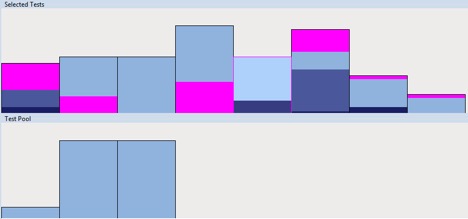 PriorityTestVis: Visualizing Test Prioritization – Software Engineering ...